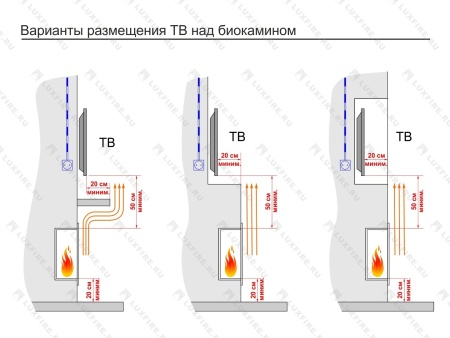 Портальный полуавтоматический биокамин Lux Fire "Фаер Бокс 4 - 33" по цене 109 890 руб.